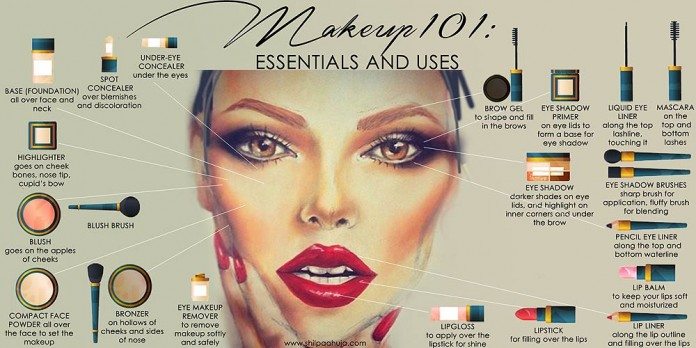 Makeup Essentials: 20 Must Have Makeup Items For Every Girl