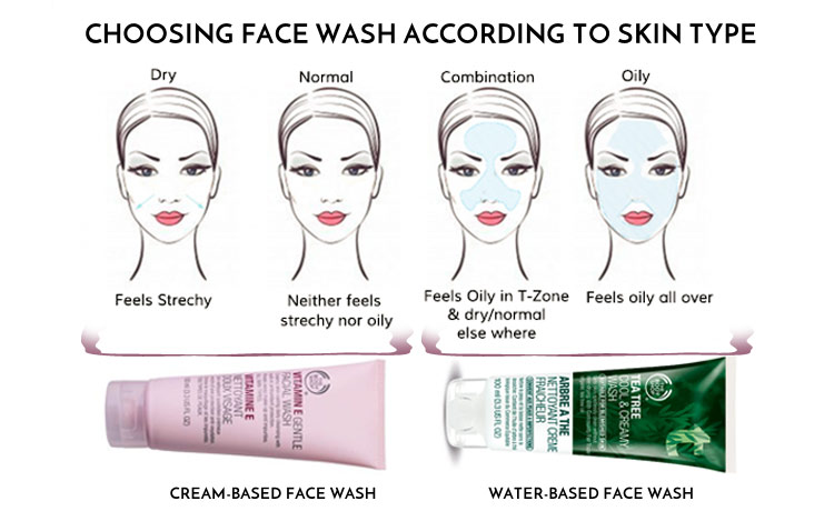 skin care tipsHOW TO CHOOSE FACE WASH SKIN TYPE glowing winter home