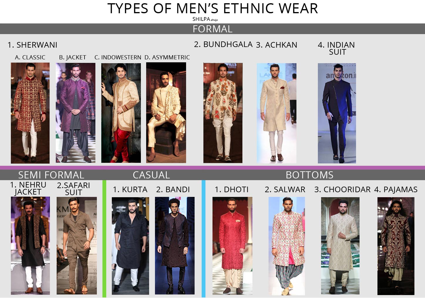 latest-indian-wear-for-men-formal-casuals-guide-on-ethnic-wear-indian-outfits-for-men-