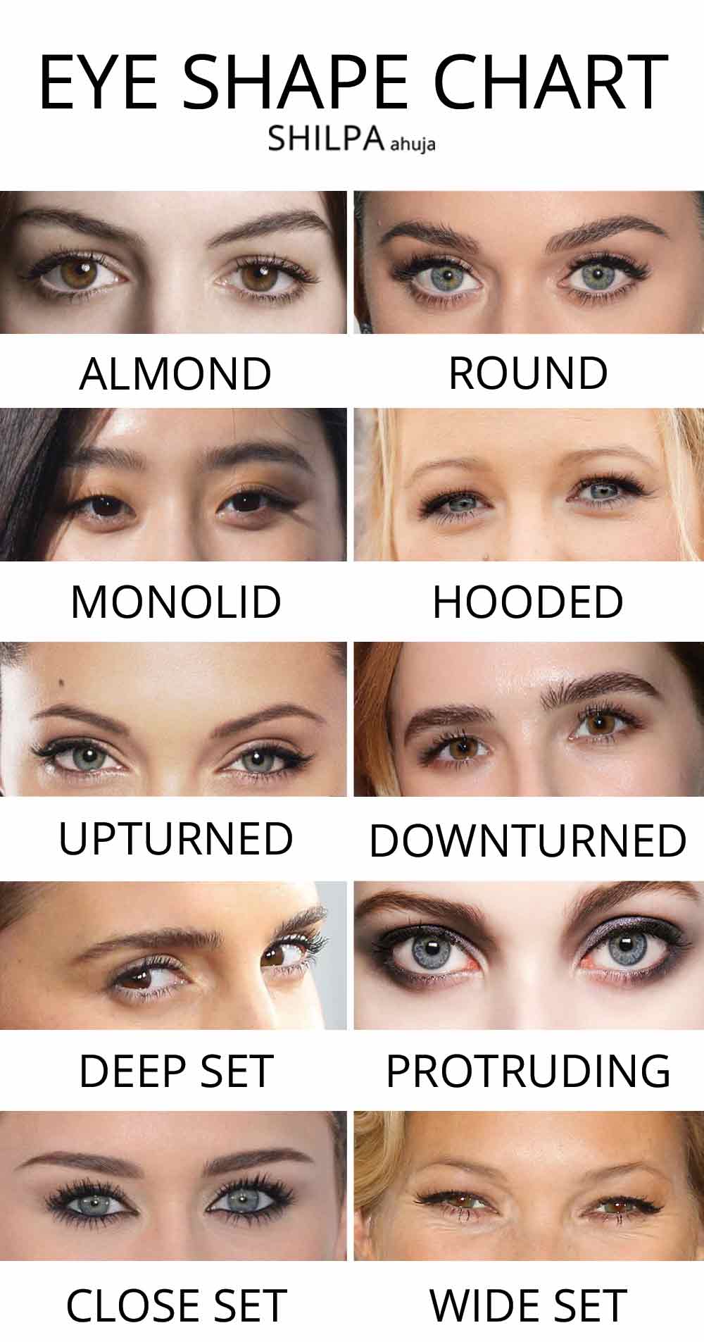 Eye Shape Chart Different Types Guide Downturned Hooded Monolid Upturned Almond Round 