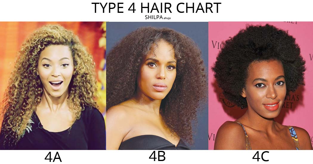 type4-hair-chart-curly-hair-types-pattern-texture-guide-beyonce-solange-kery-washington