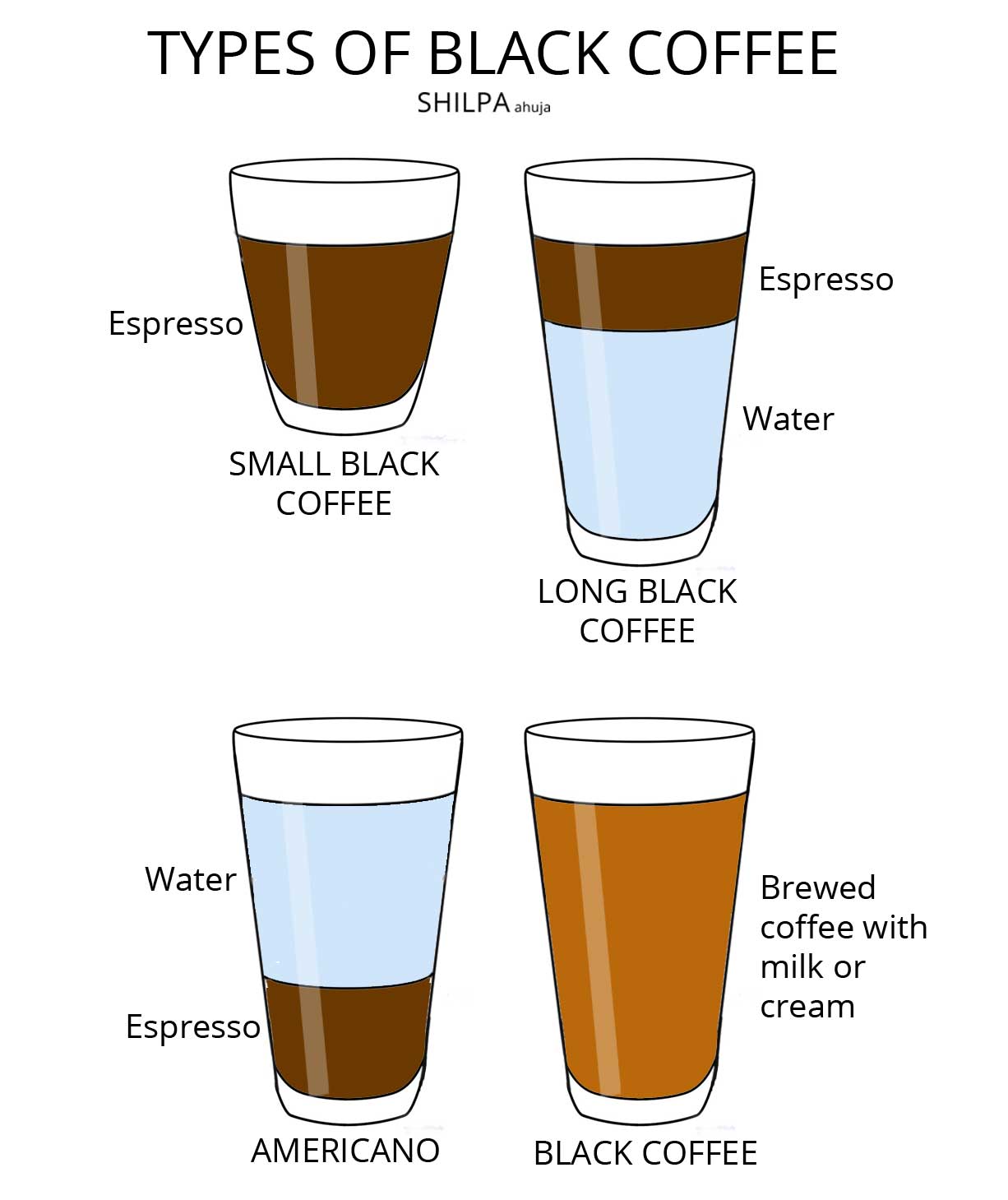 types-of-coffee-long-black-americano-espresso