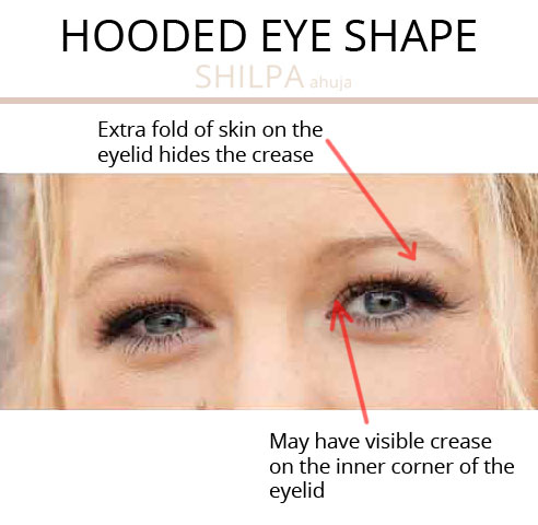 What's Your Eye Shape different types hooded eye type