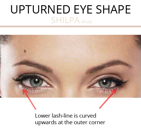 What's Your Eye Shape different types upturned eyes