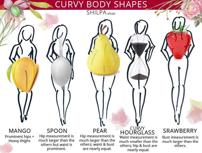 How To Dress For Spoon Body Type: Clothing And Fashion Tips