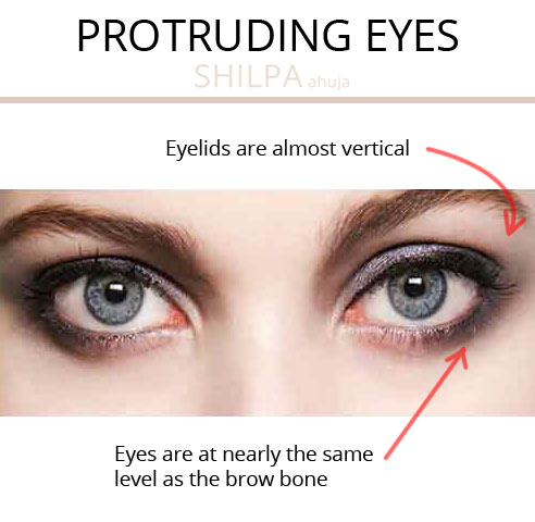 how to find your eye shape quiz eye type protruding