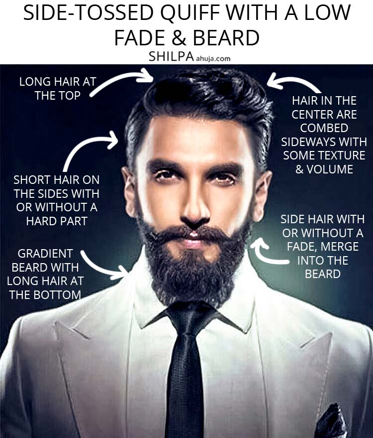 Top 20 Beard Styles Without A Mustache + Styling Guide