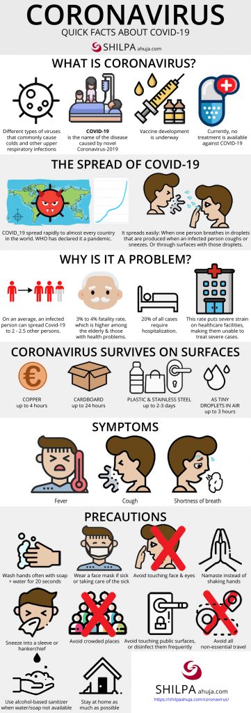 Coronavirus Disease: COVID-19