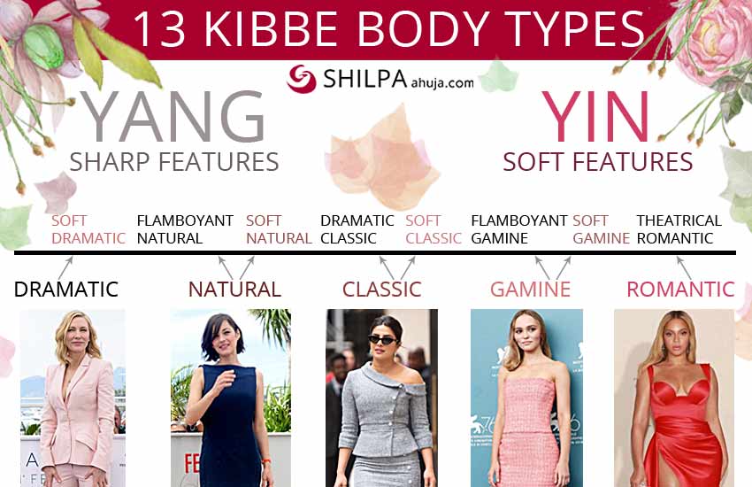 Kibbe Body Types, and How they Unlock the Potential in Your Appearance -  Lux & Concord